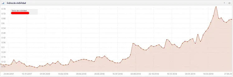Caso de éxito de link building