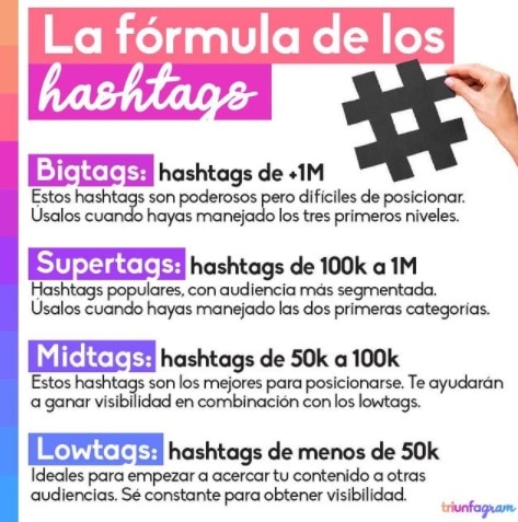 Visibilidad en Instagram con Hashtags