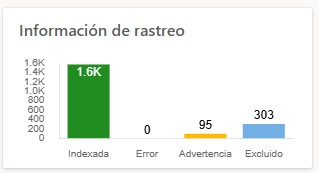 Explorador de sitios de Bing mostrando la indexación de la web