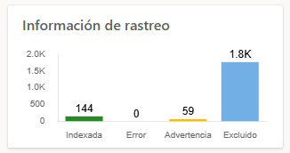 Explorador de sitios de Bing Webmasters Tool