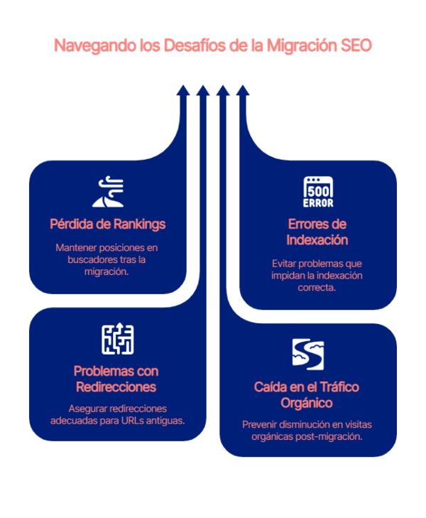 Desafíos de la migración SEO