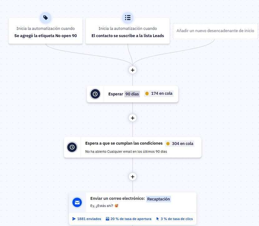 Email de reactivaci´n