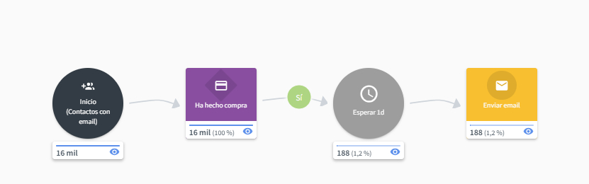 Email de valoración ejemplo