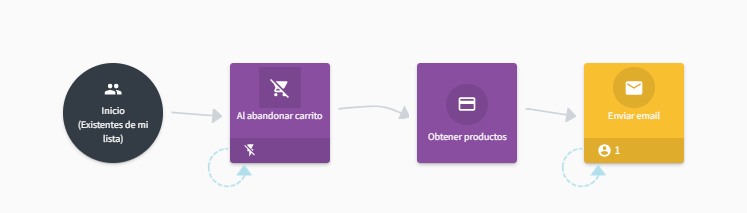 Email de valoración