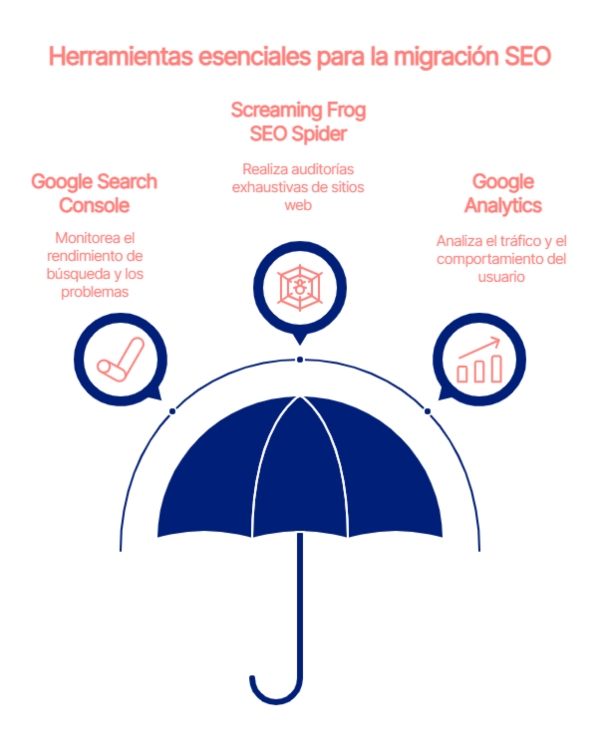 Herramientas para la migración SEO