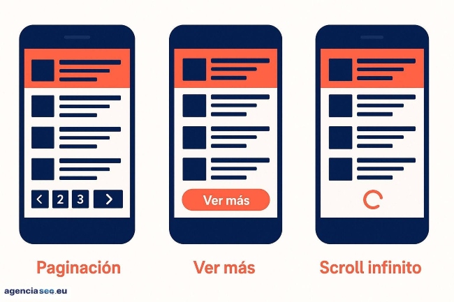 Cómo optimizar la paginación SEO