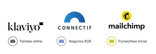 Klaviyo vs connectif y mailchimp