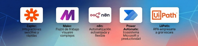 Herramientas de automatización destacadas