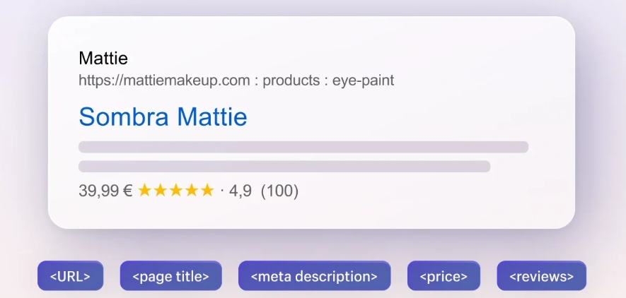 Mejorar el SEO en Shopify