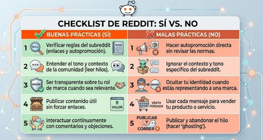 checklist buenas prácticas reddit