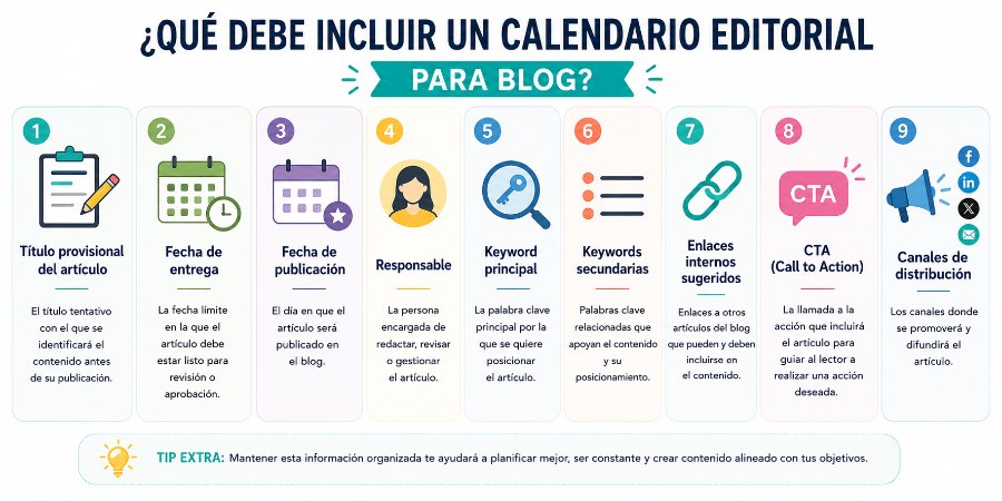 como hacer un calendario editorial para un blog