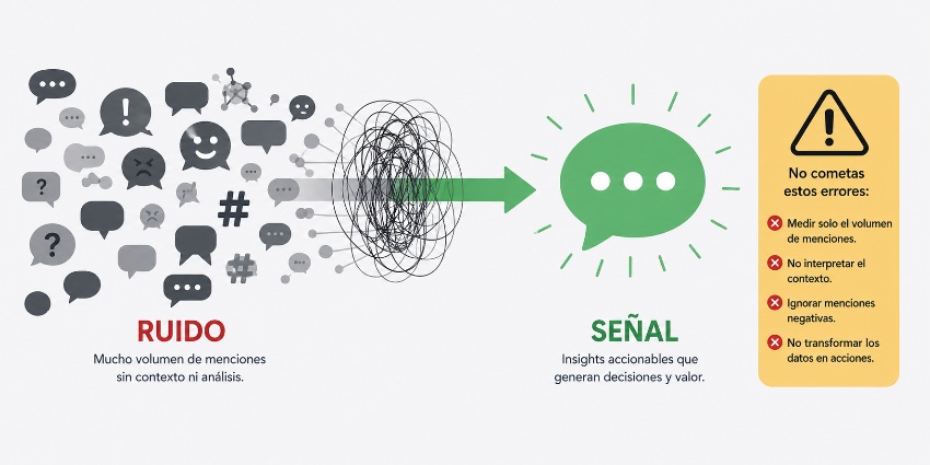 que es social listening