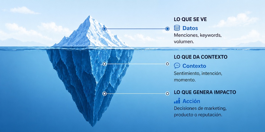social media social listening