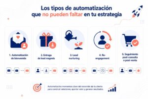activecampaign email marketing