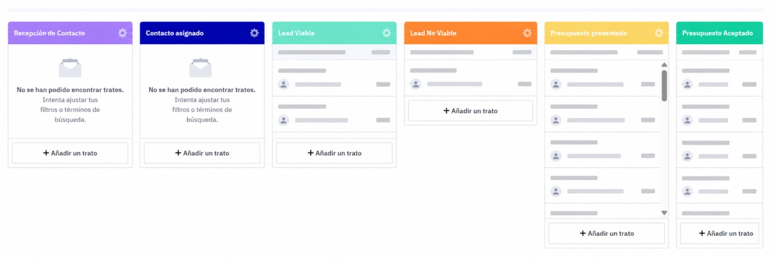 activecampaign marketing automation
