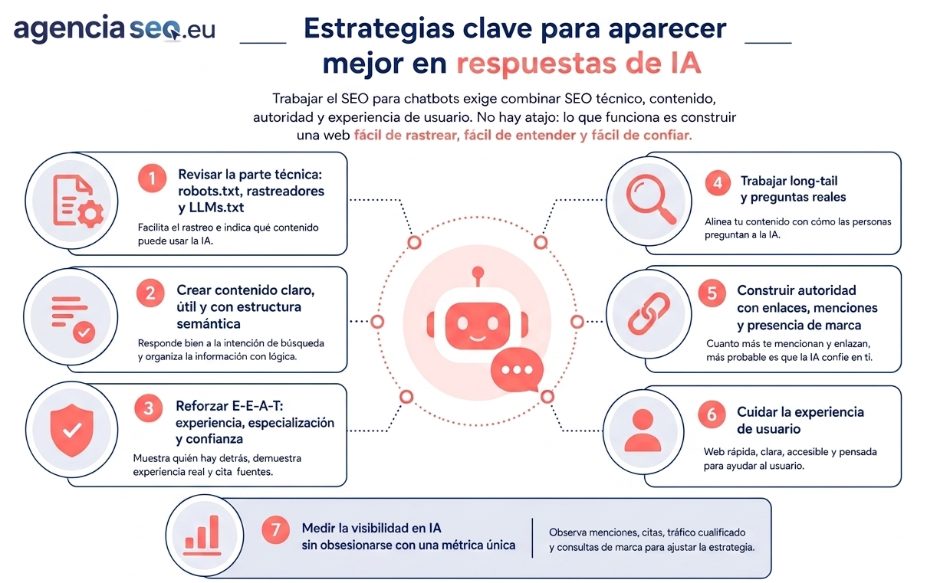 chatbot seo