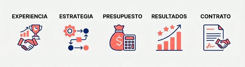 como trabaja una agencia de marketing