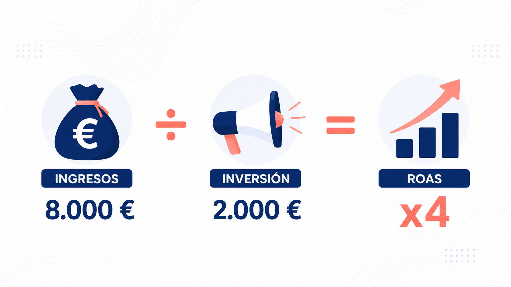 que es el roas en marketing