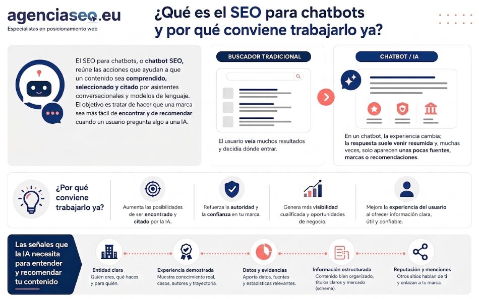 seo chatbot