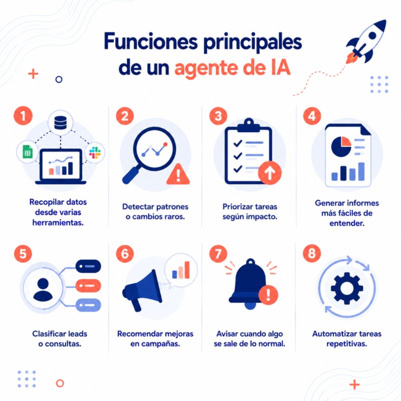 agentes de ia
