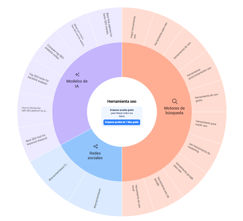 herramientas analisis seo