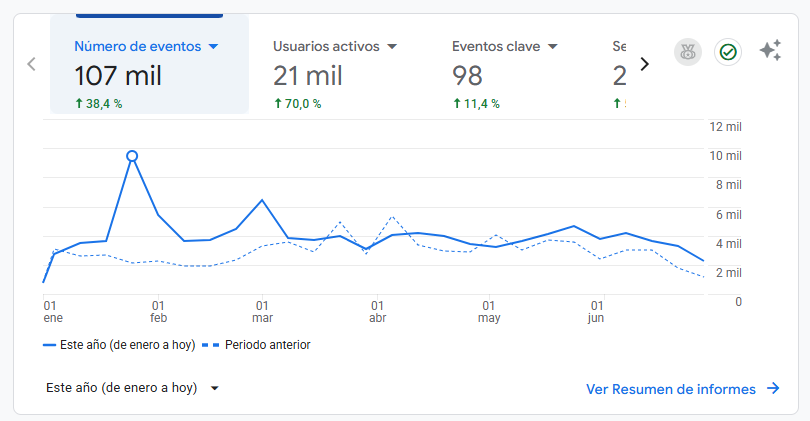 herramientas palabras clave seo
