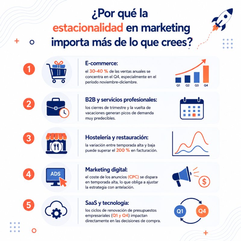 marketing estacional ejemplos