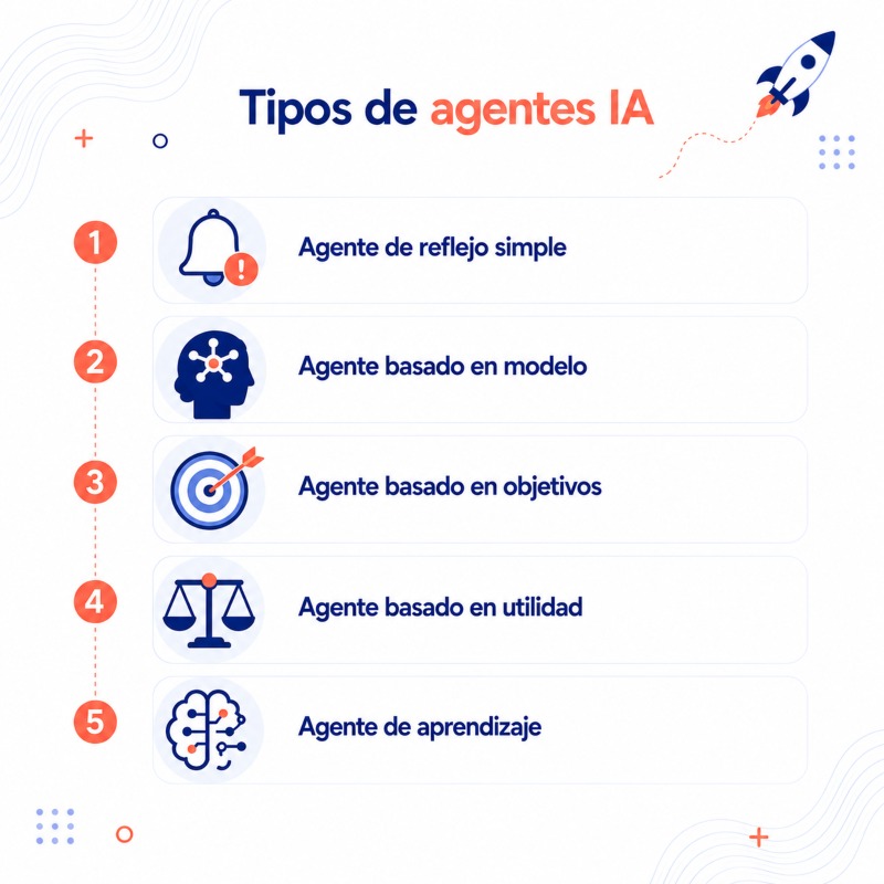 que es un agente ia