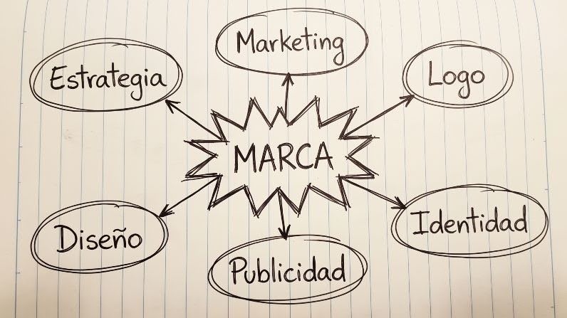 construye tu entidad de marca