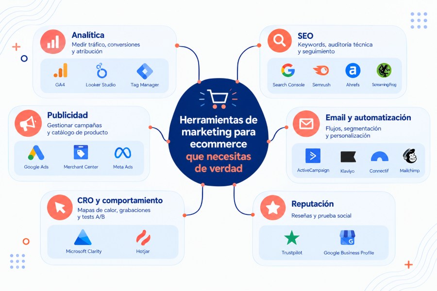 herramientas de marketing para ecommerce